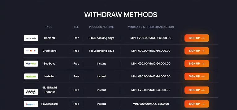 Withdraw winnings fast with various payout options